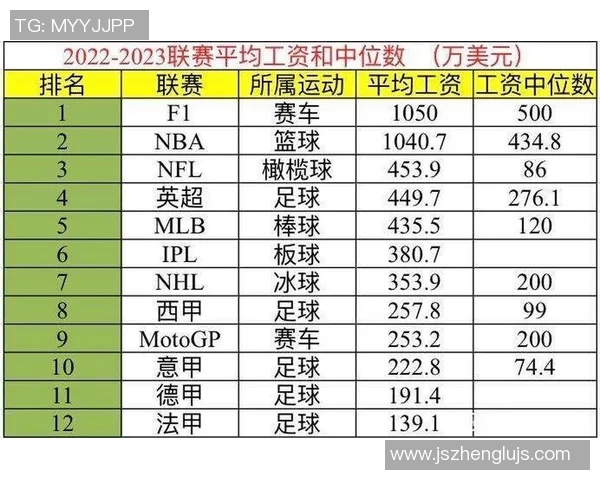 全球足球球星身价排行分析 聚焦五大联赛顶级球员经济价值