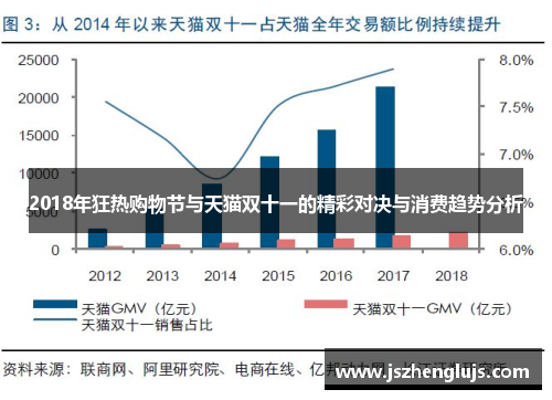 2018年狂热购物节与天猫双十一的精彩对决与消费趋势分析